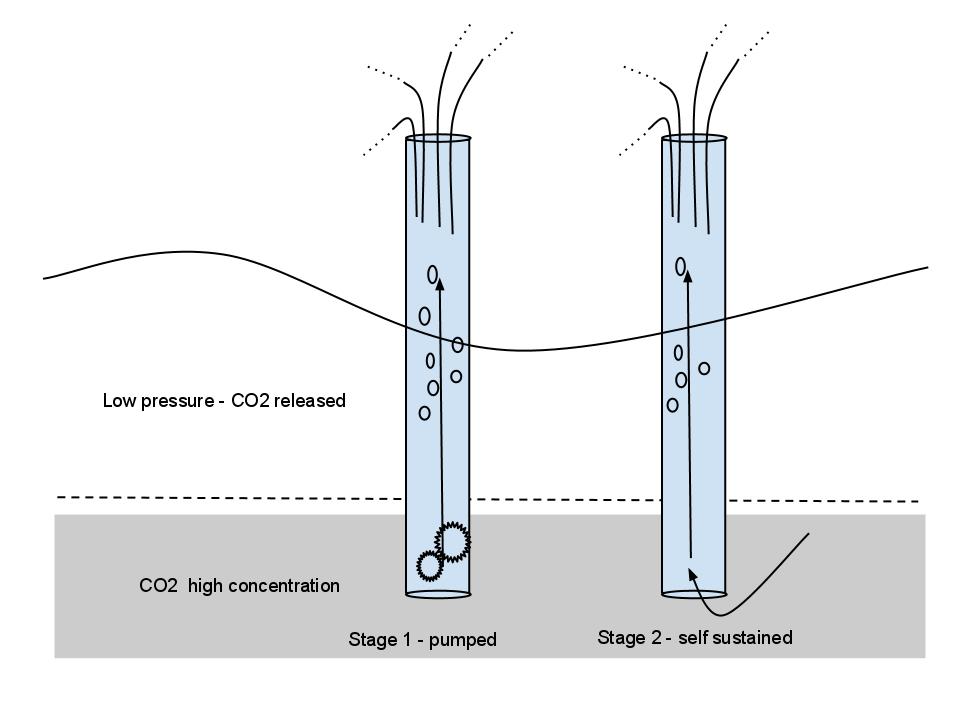 Degassing in lake Nyos