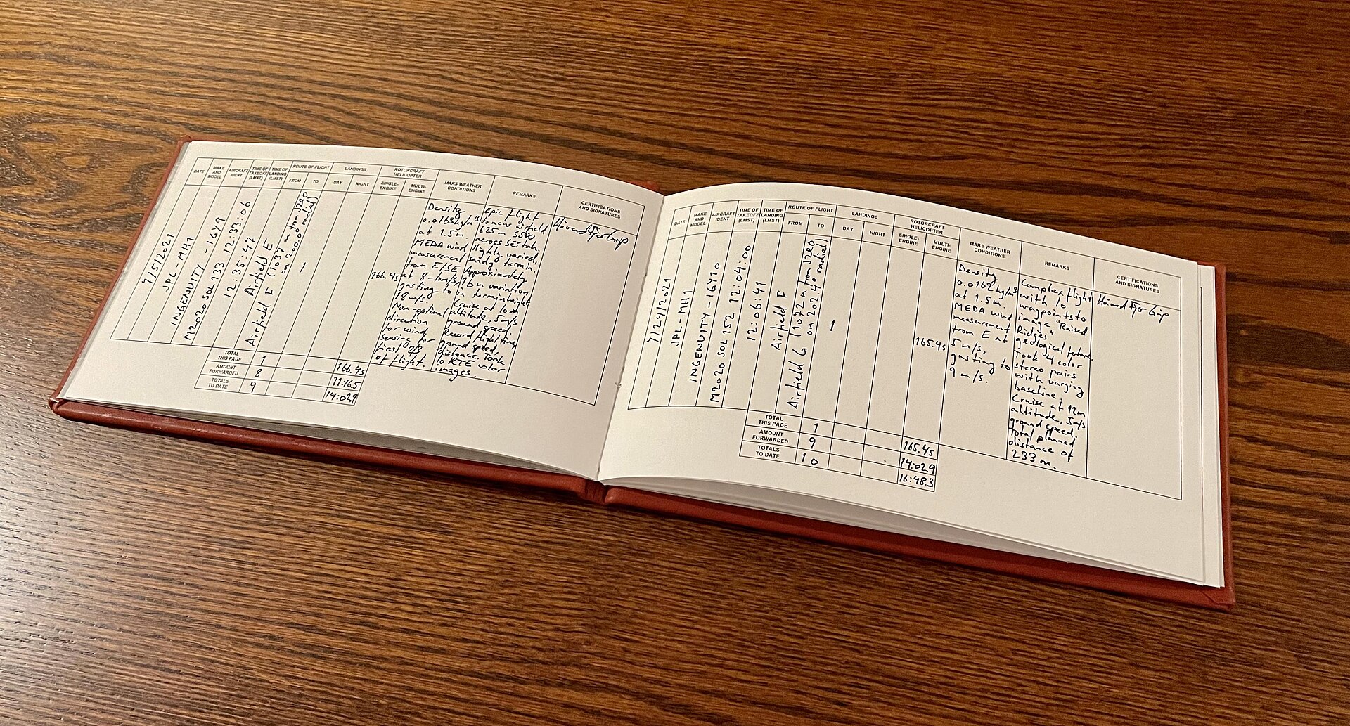 Logbook