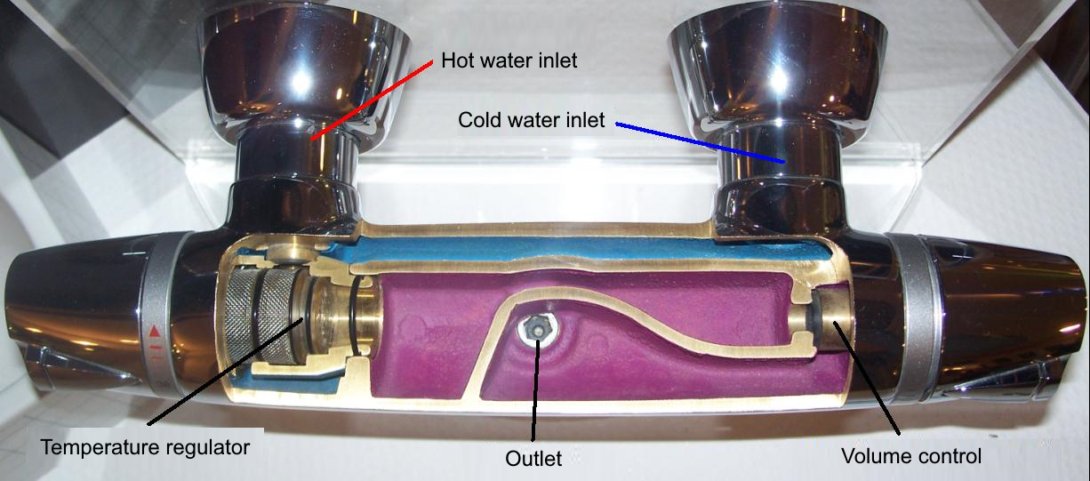 anti-scald protection