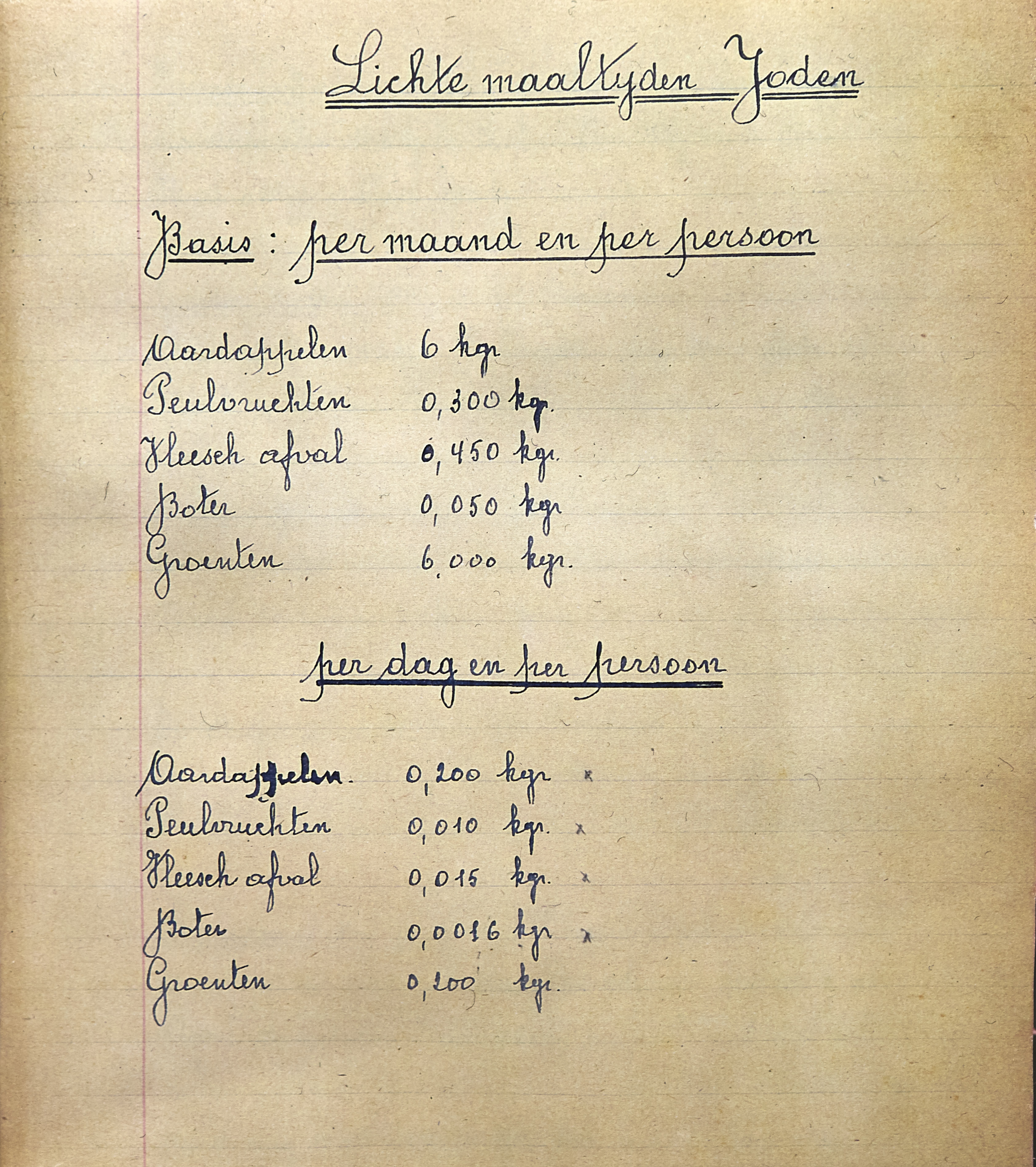 Recipe Cards