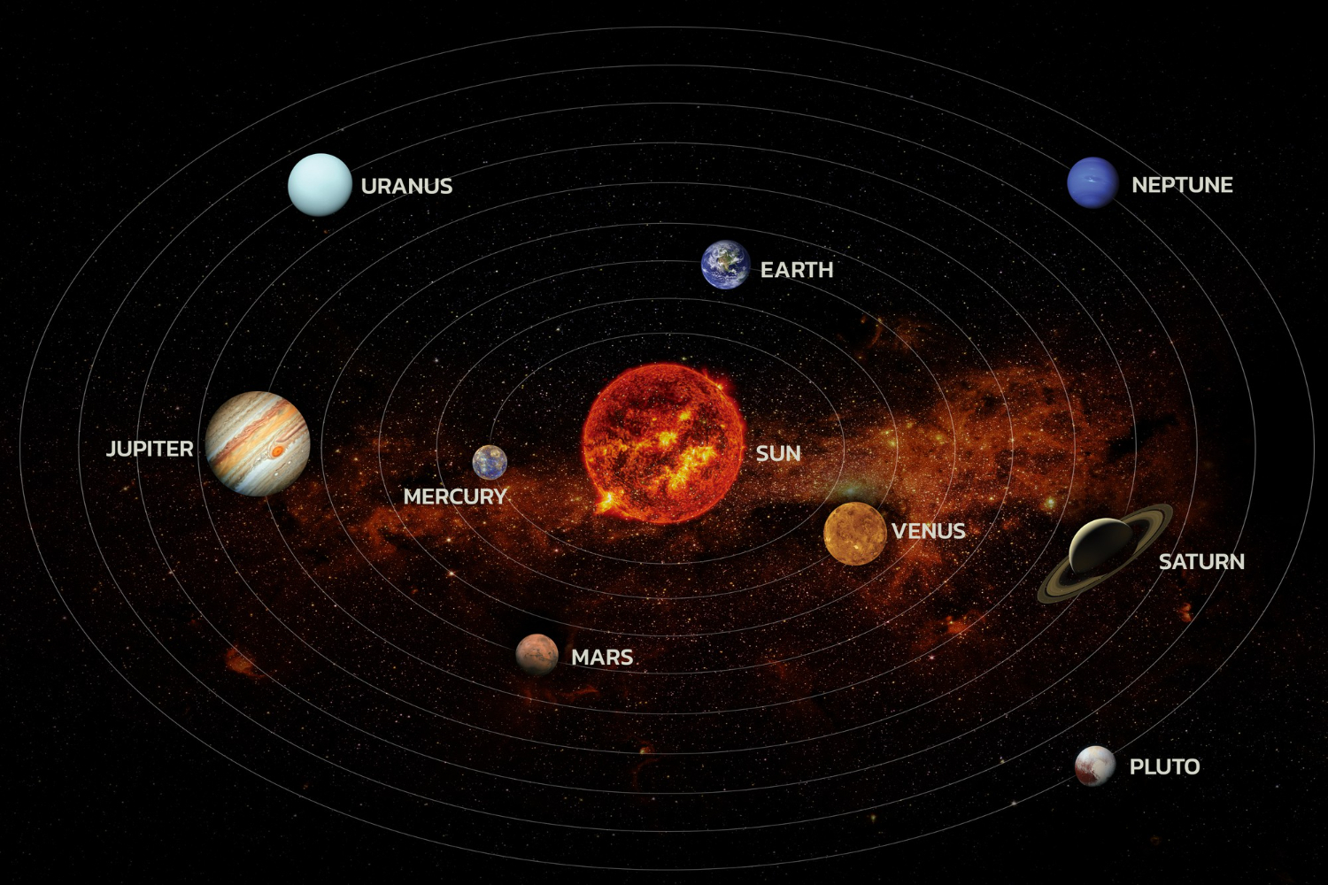 astronomy