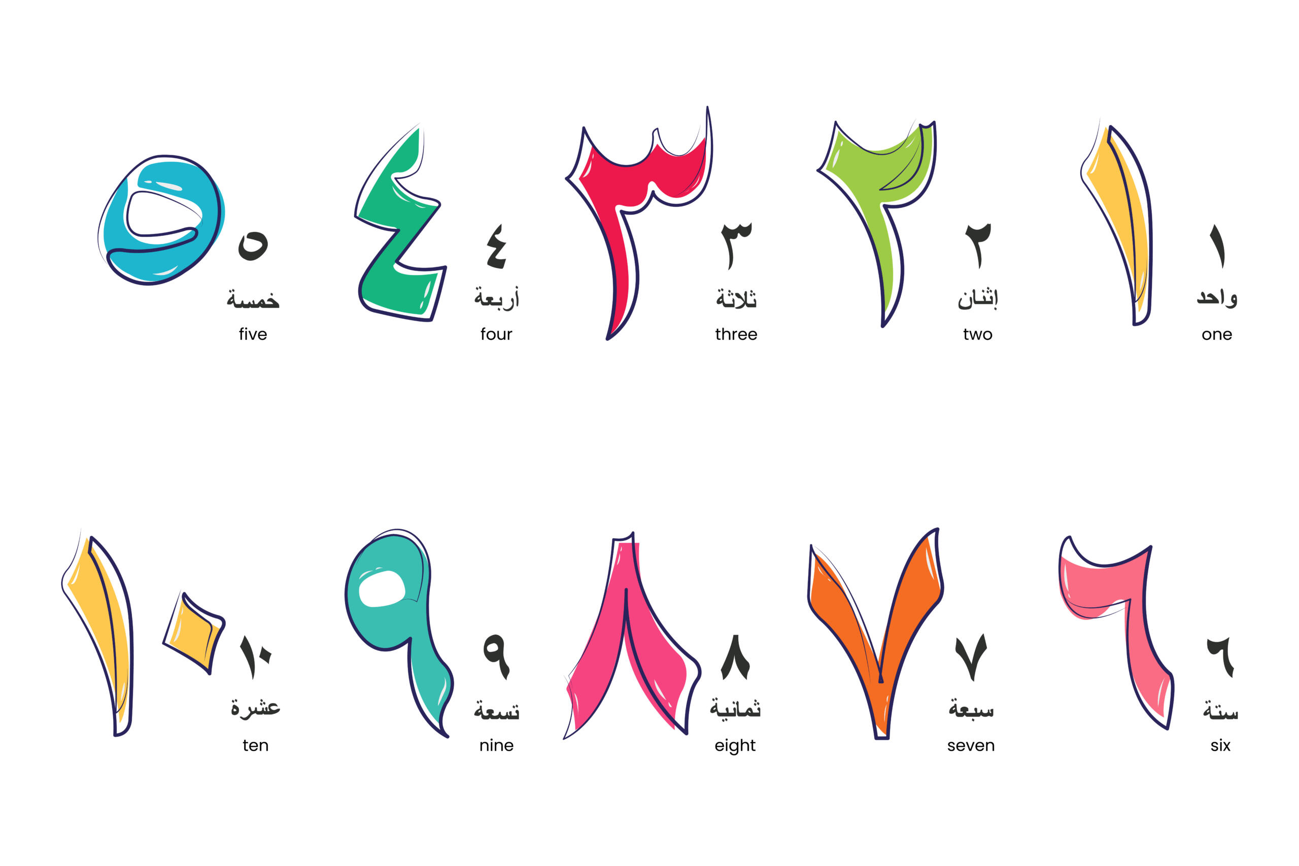 Arabic Numerals