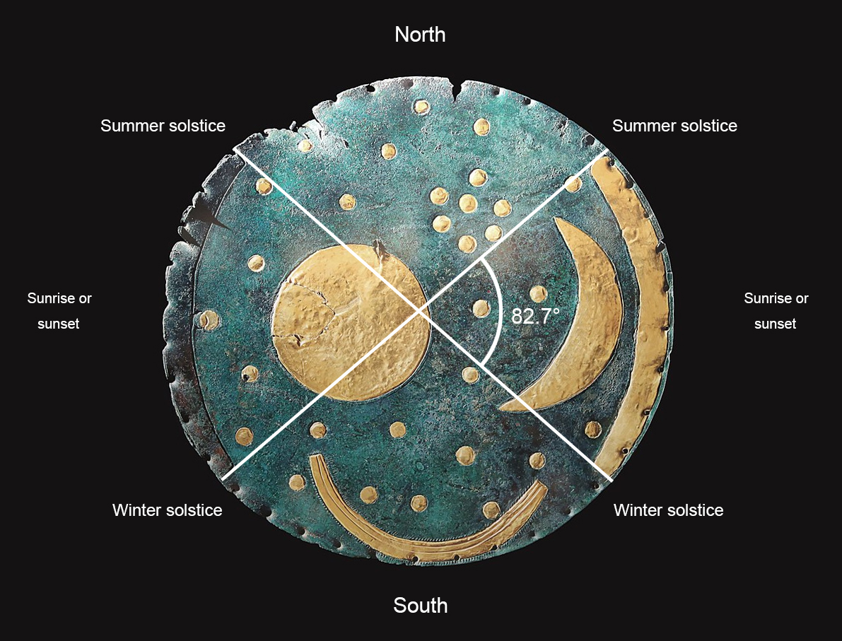 Nebra sky disc