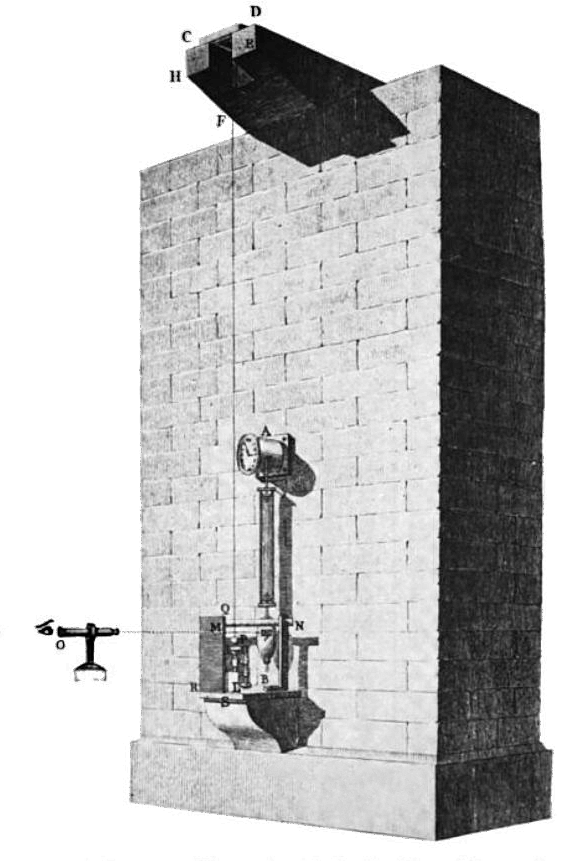 Pendulum