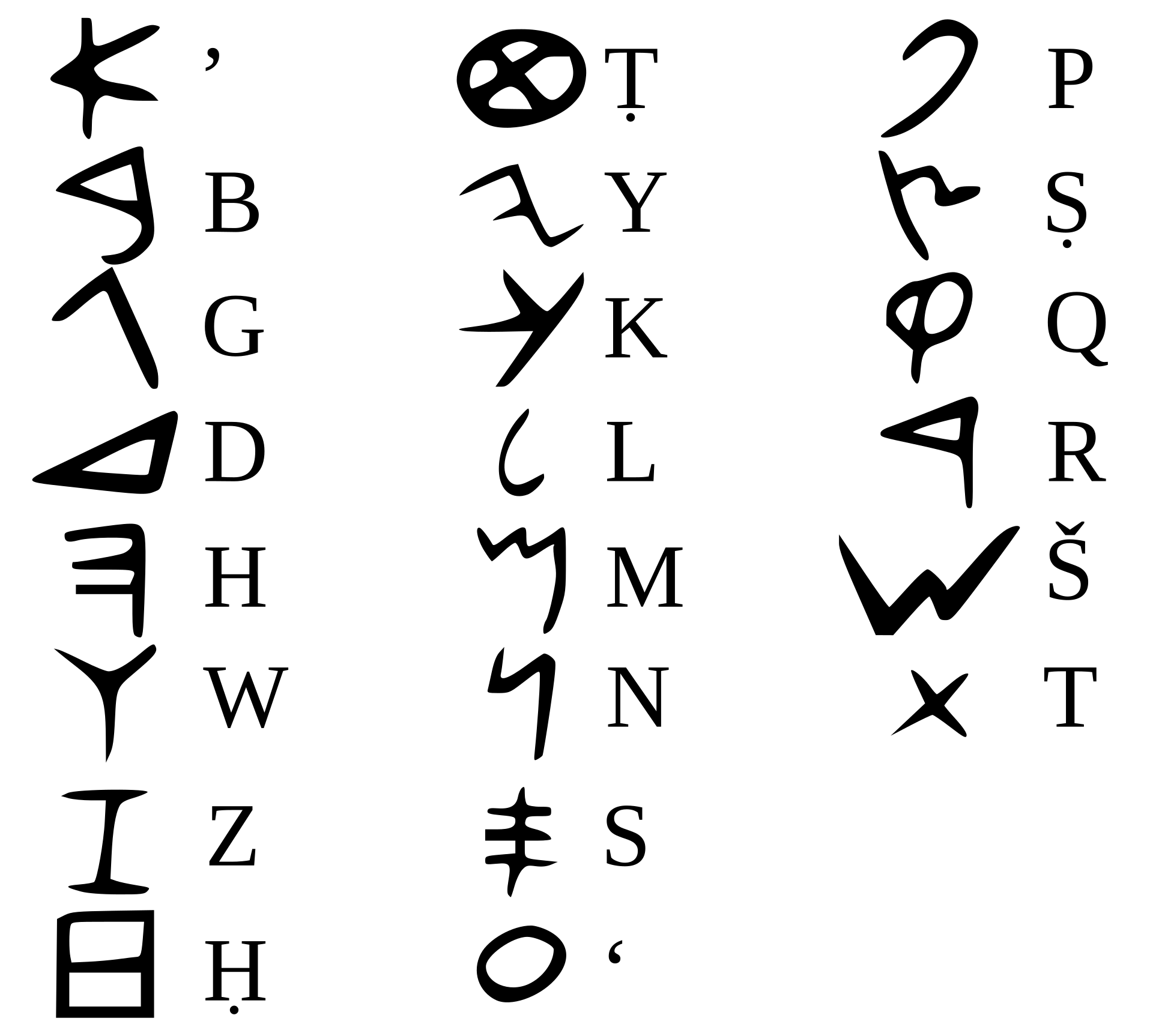 Phoenician Alphabet