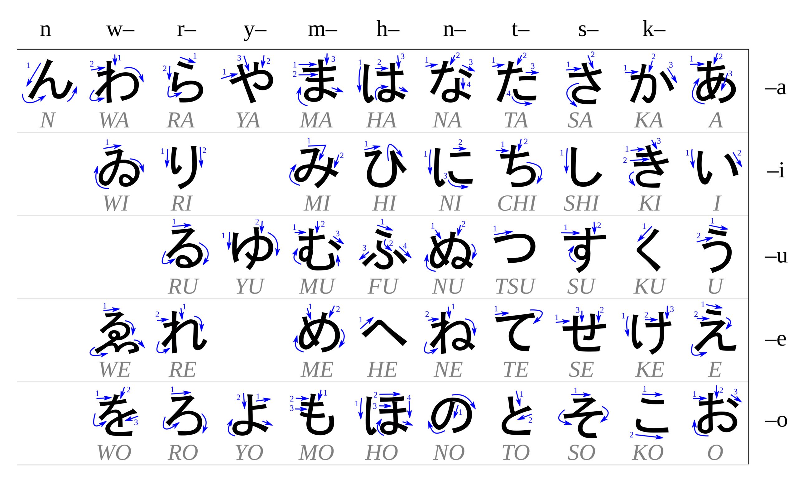 Japanese