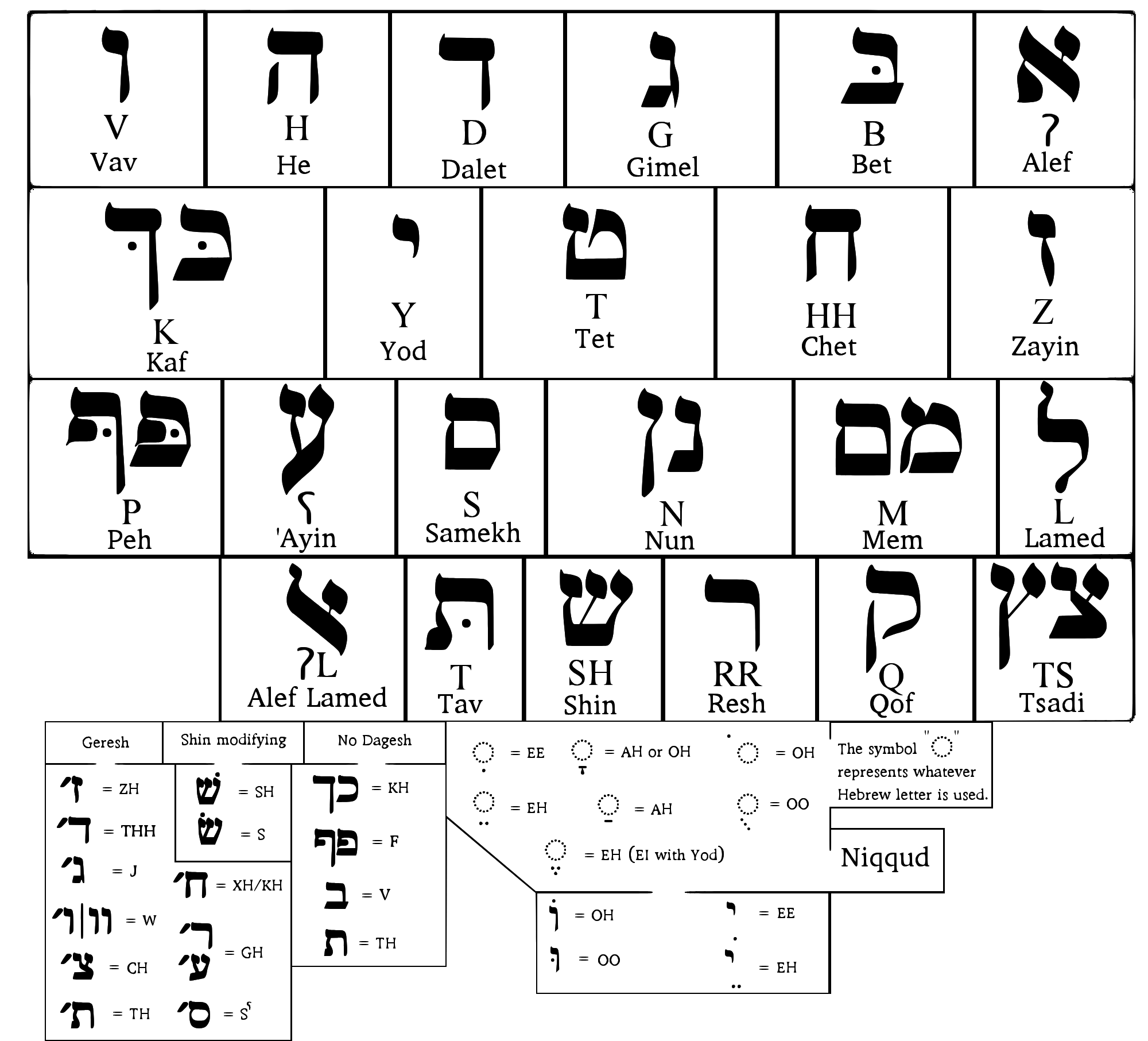 Hebrew