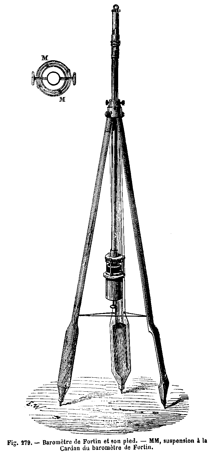 barometer