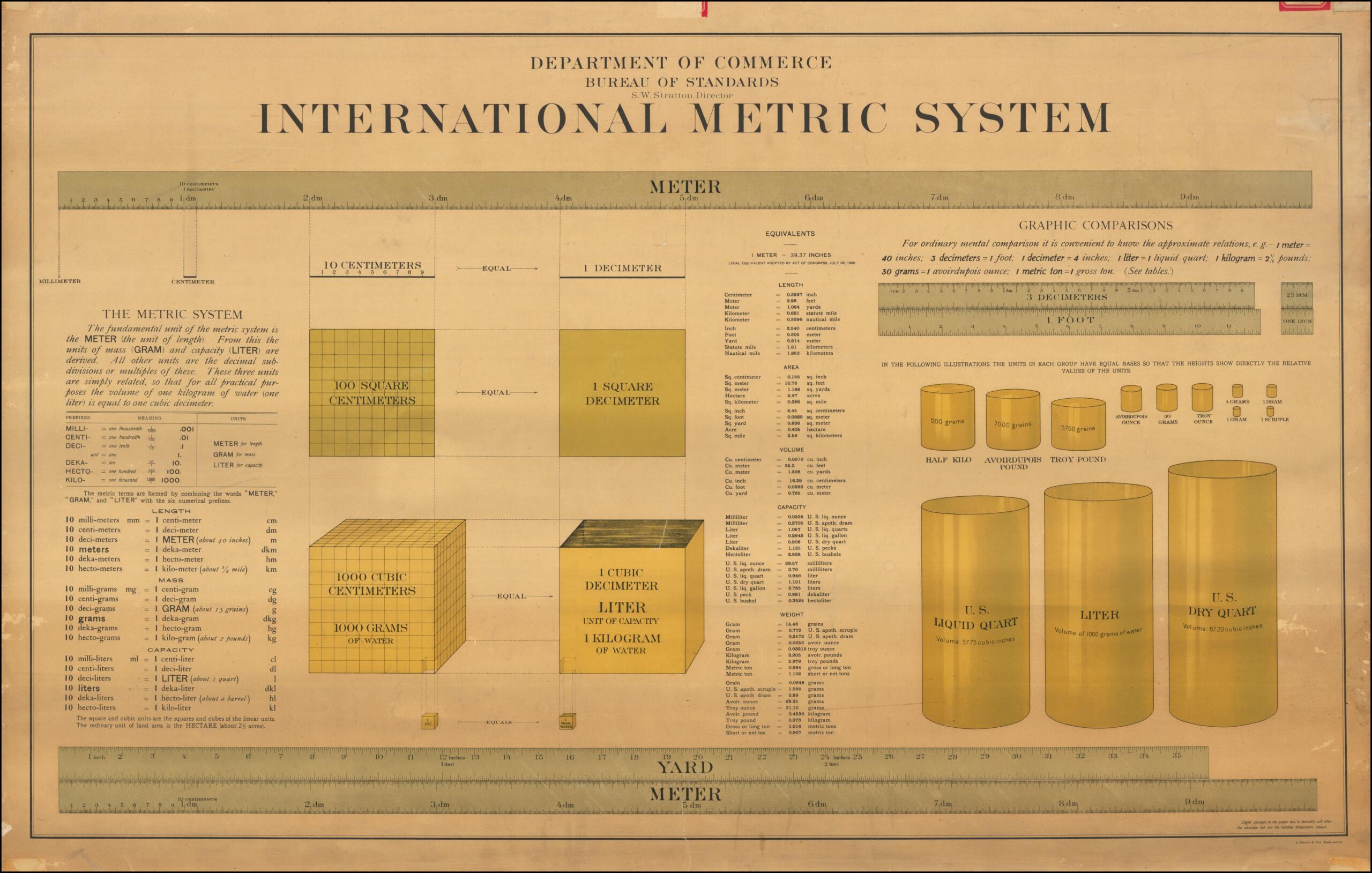Metric