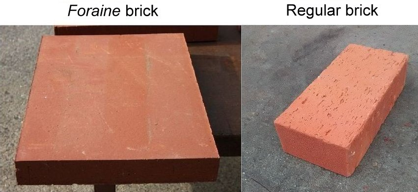 Brickworks