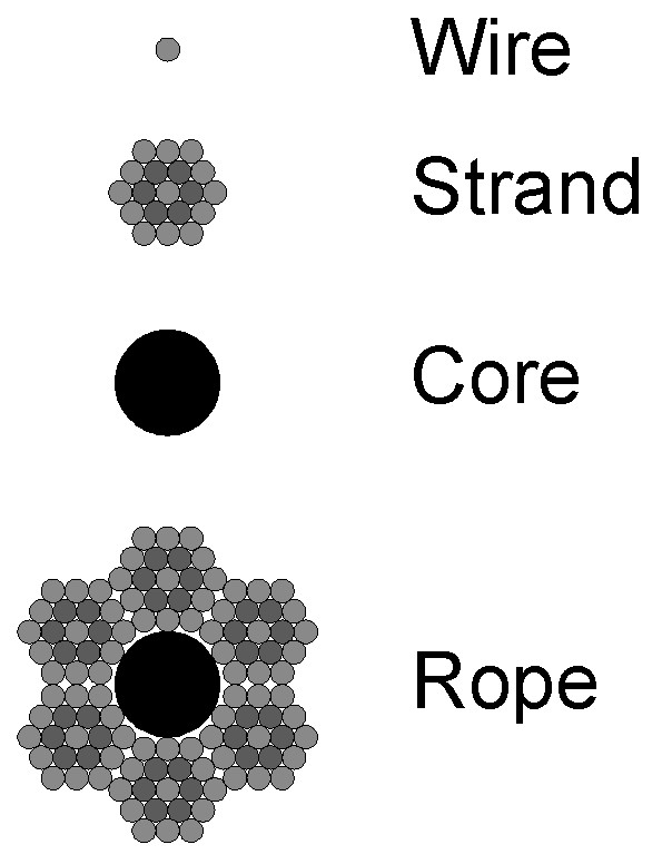 Wire Rope