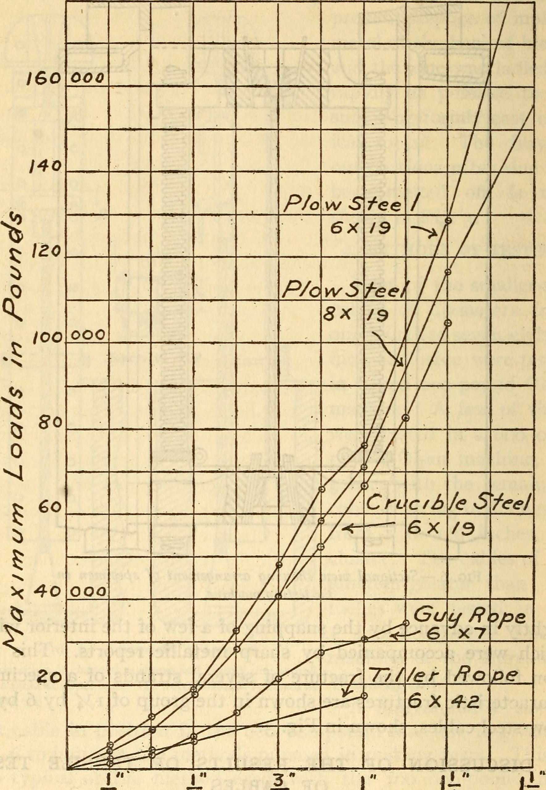 Wire Rope