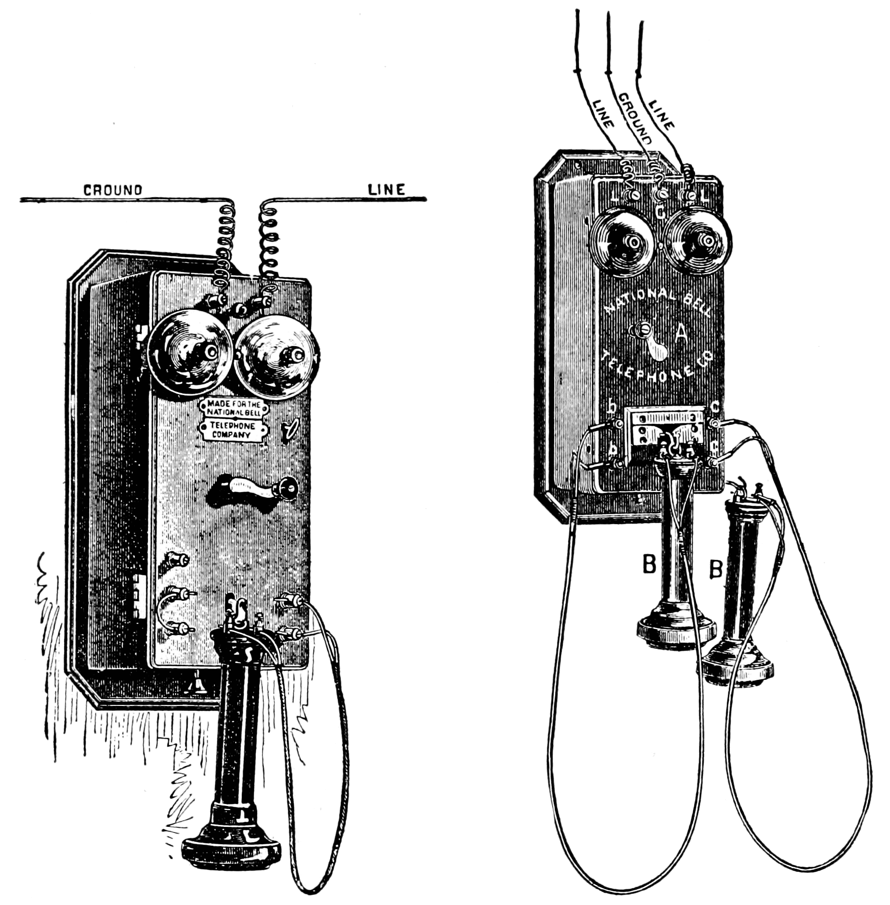 Phone Line